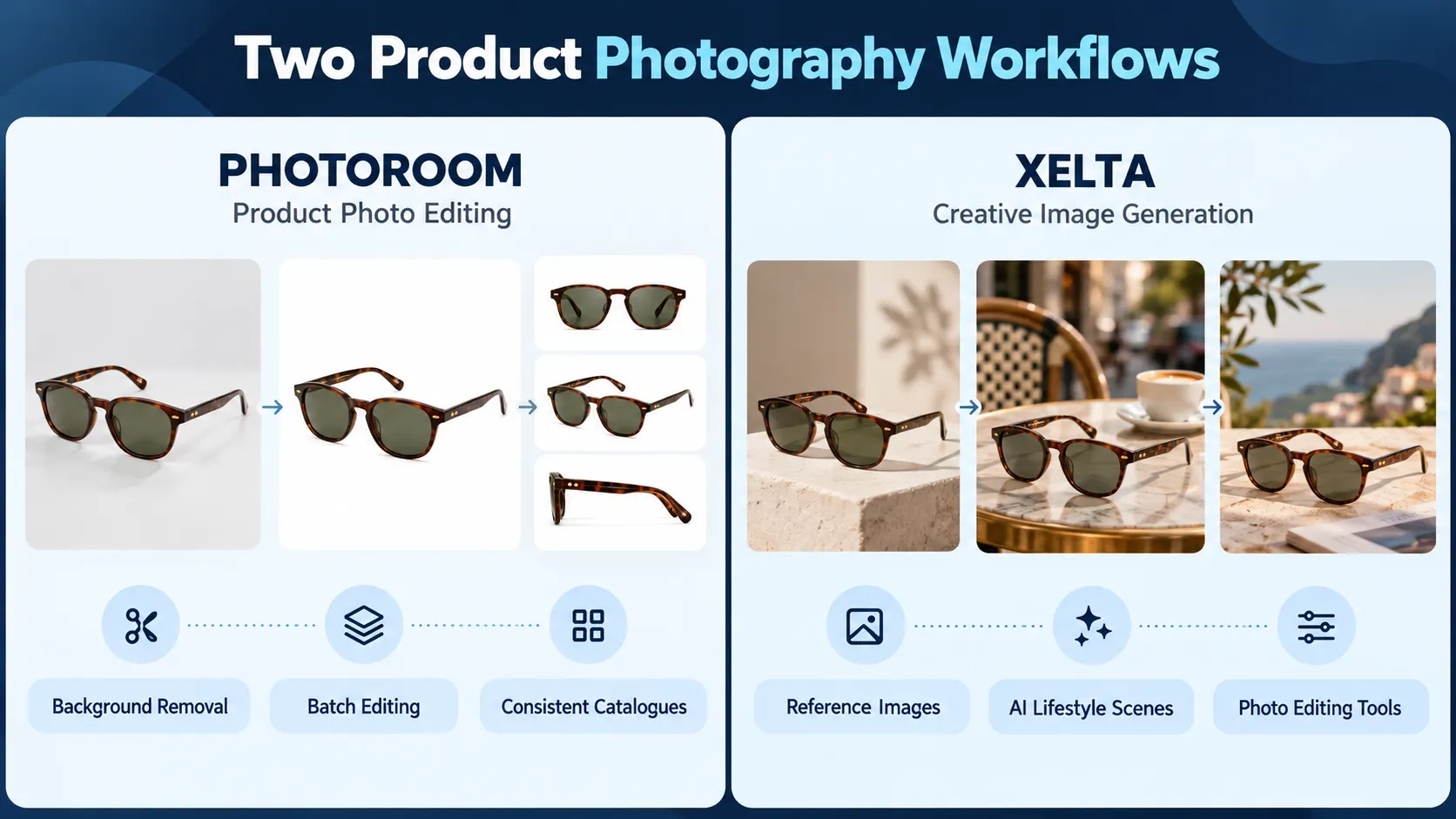 Comparison of catalogue photo editing and AI-generated lifestyle imagery workflows for ecommerce products.